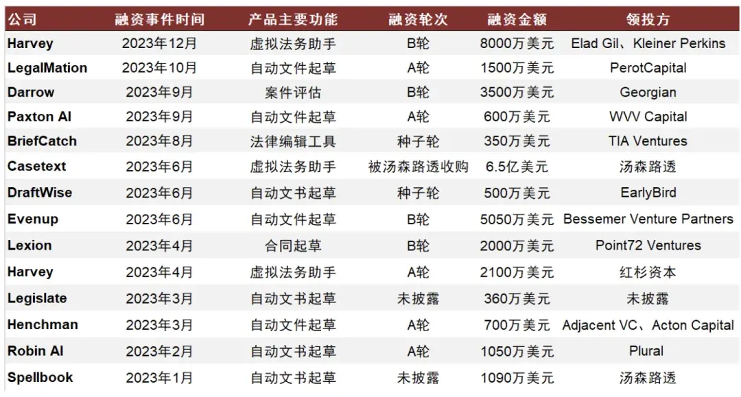 国内大模型公司在长上下文窗口技术上再次突破，法律AI产品或成未来发展关键方向