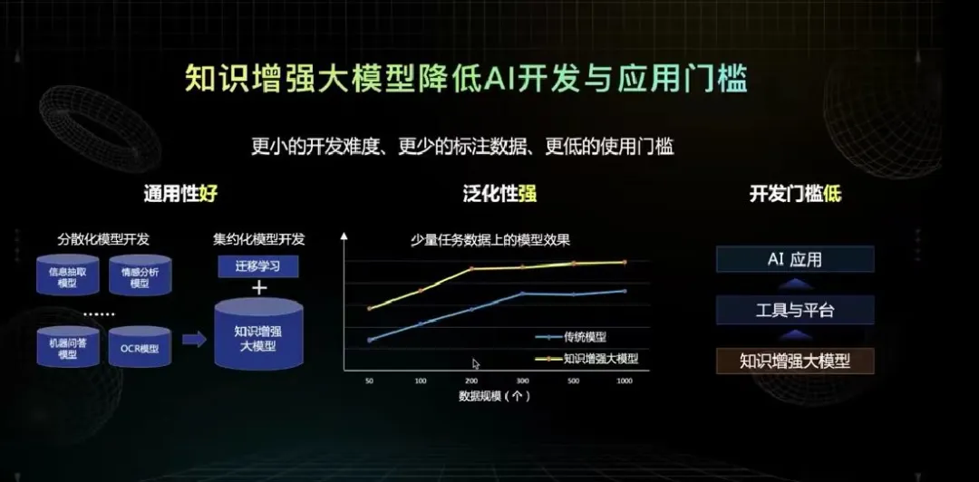 AI时代已经来临，零基础小白也能轻松掌握AIGC技术！