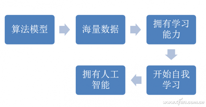 AI机器人情感时代来临：情感智能引领未来科技革命