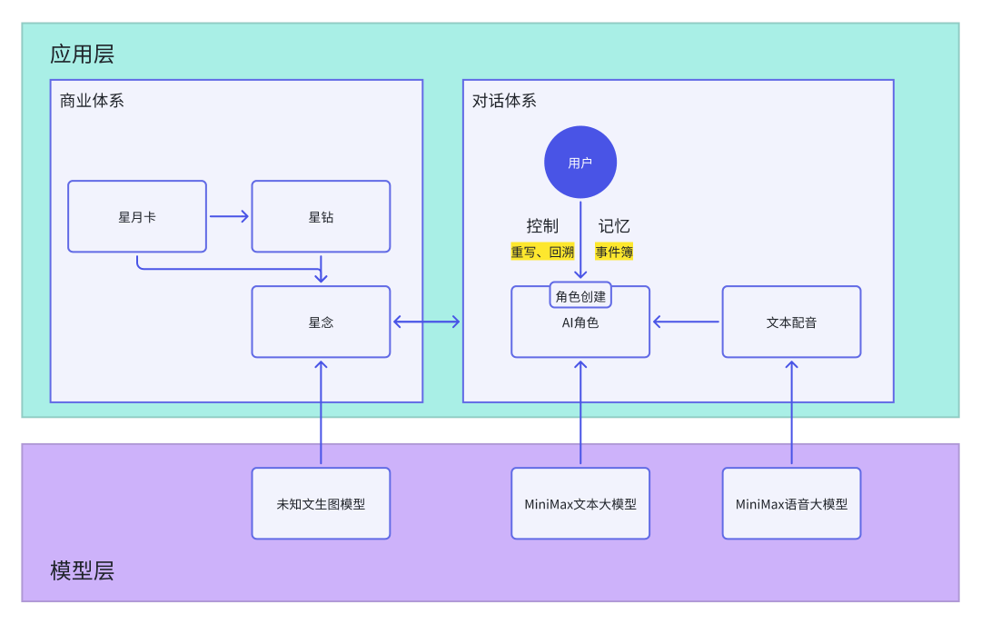 AI产品狂热者：Super黄谈科技人生