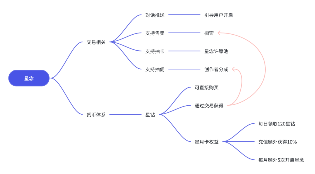 AI产品狂热者：Super黄谈科技人生