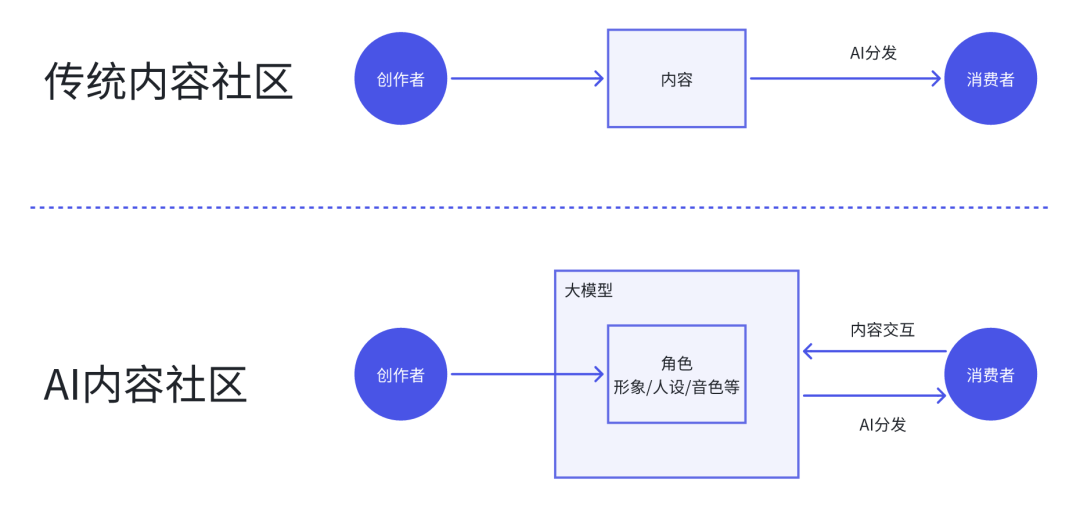 AI产品狂热者：Super黄谈科技人生