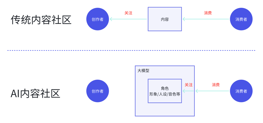 AI产品狂热者：Super黄谈科技人生