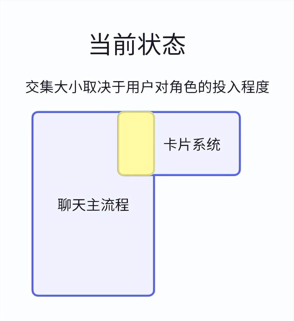 AI产品狂热者：Super黄谈科技人生