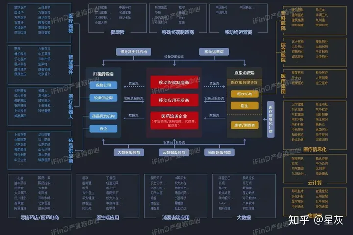 健康服务行业：现状与发展挑战