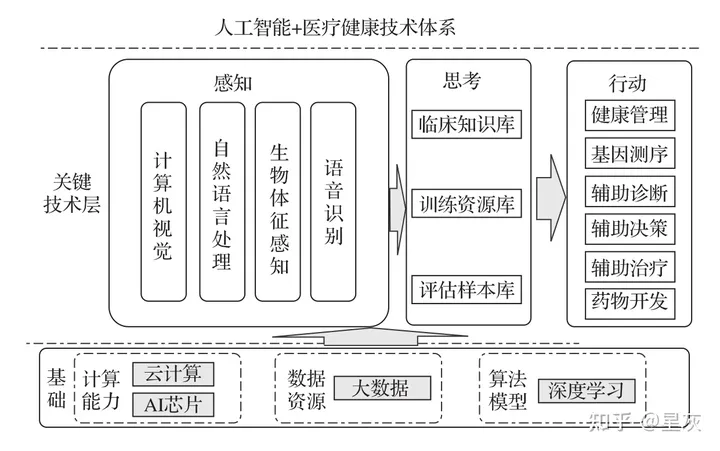 健康服务行业：现状与发展挑战