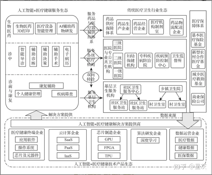 健康服务行业：现状与发展挑战