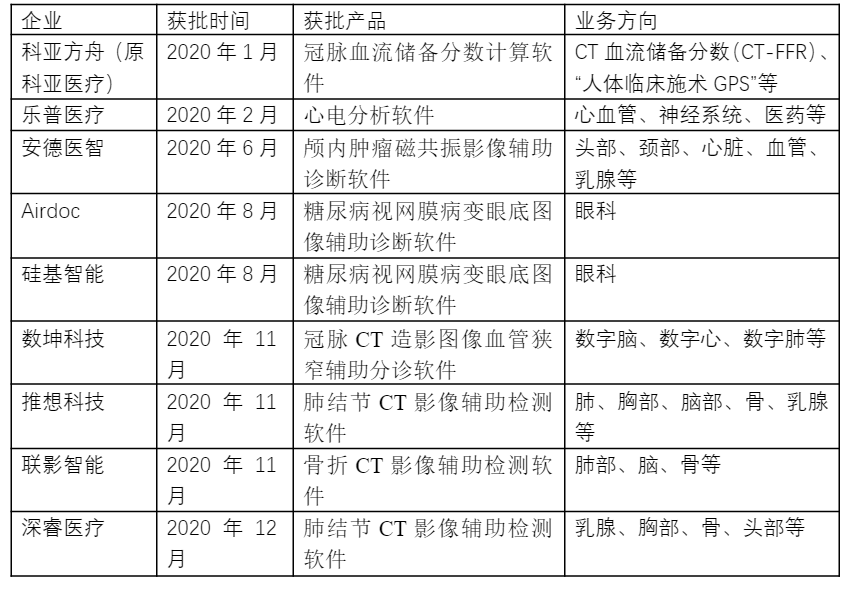 疫情下的医疗AI革命：行业迎来高速增长，未来已来？