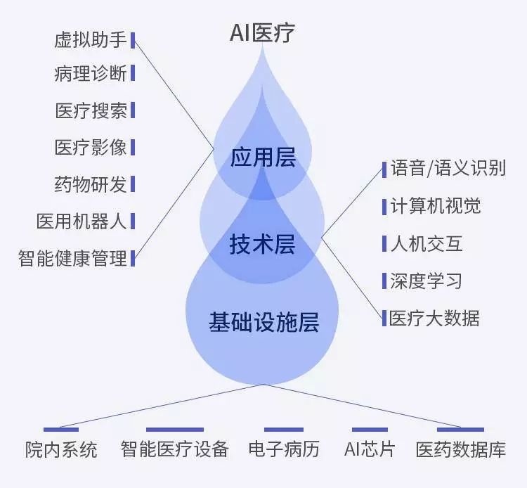 AI医疗：未来医疗健康的革命性变革