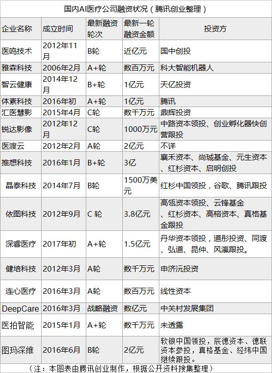 AI医疗：未来医疗健康的革命性变革