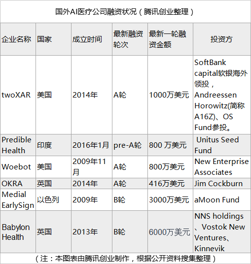 AI医疗：未来医疗健康的革命性变革