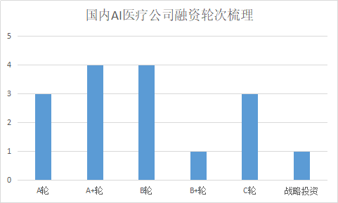 AI医疗：未来医疗健康的革命性变革