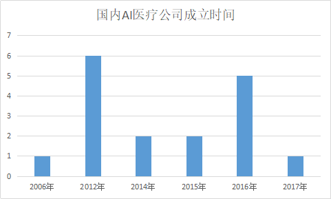 AI医疗：未来医疗健康的革命性变革