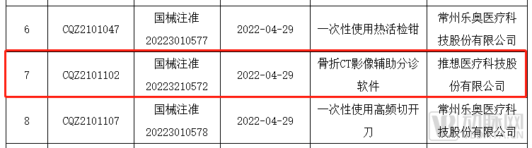 第36张医疗AI三类证出炉，距离理想中的AI医疗，独角兽们还有多远？