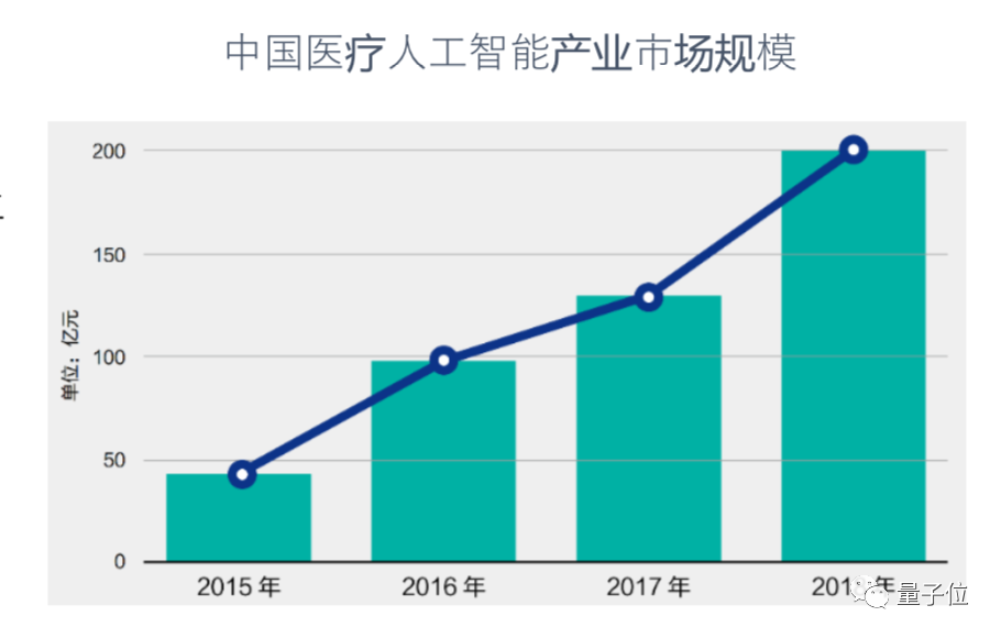 揭秘AI医疗剑谱：五大应用解析，从图像分割到救命时刻的实战之路