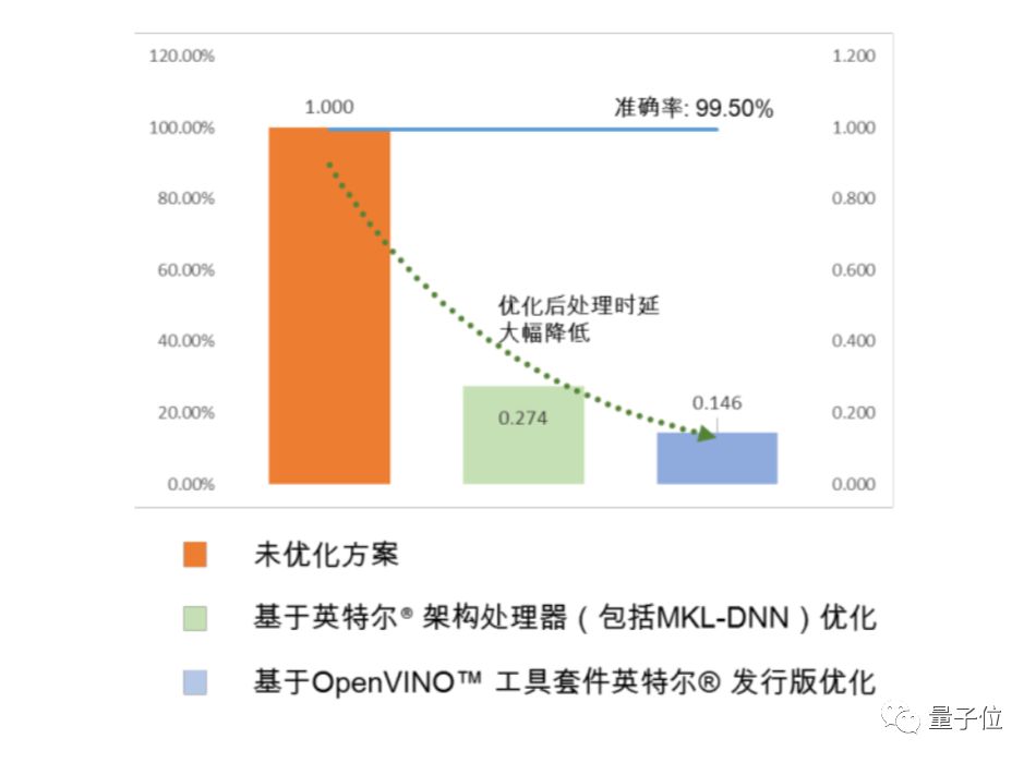 揭秘AI医疗剑谱：五大应用解析，从图像分割到救命时刻的实战之路