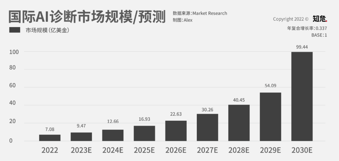 IBMWatsonHealth引领AI健康革命，90%准确率打破传统，鹰瞳科技颠覆保险行业，AI诊