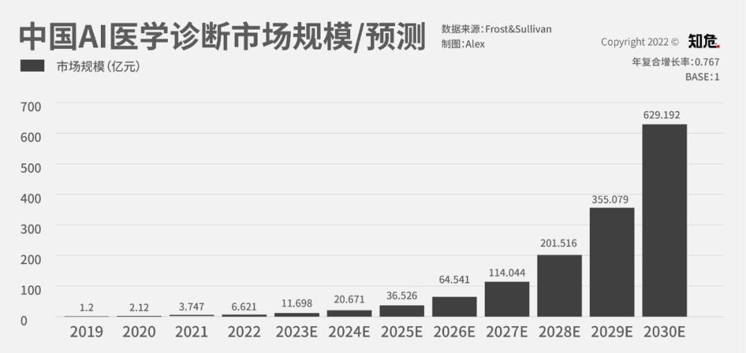 IBMWatsonHealth引领AI健康革命，90%准确率打破传统，鹰瞳科技颠覆保险行业，AI诊