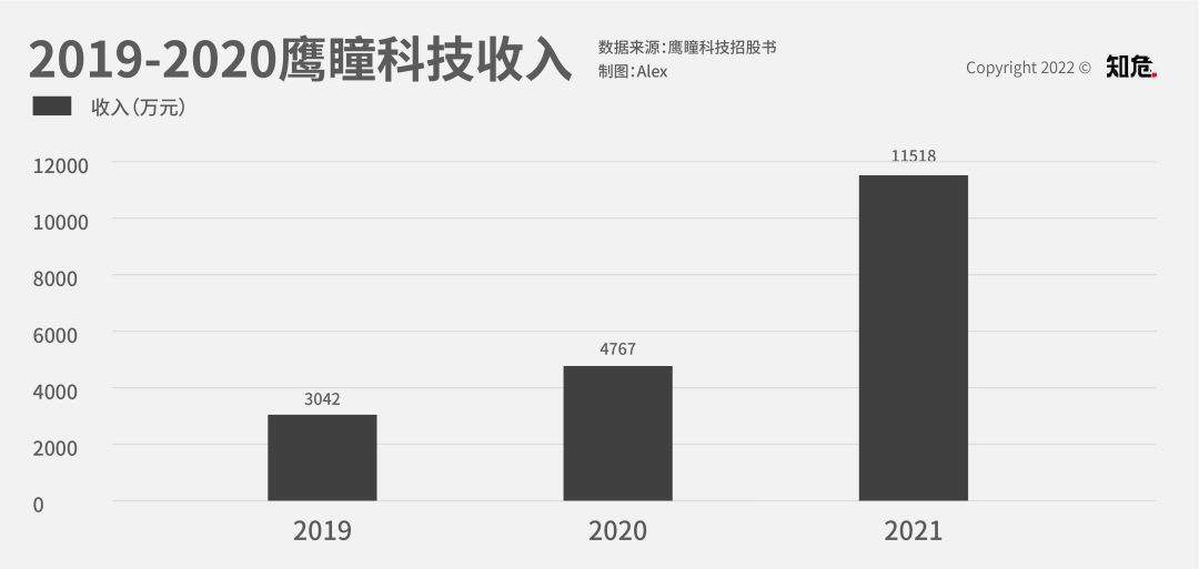 IBMWatsonHealth引领AI健康革命，90%准确率打破传统，鹰瞳科技颠覆保险行业，AI诊