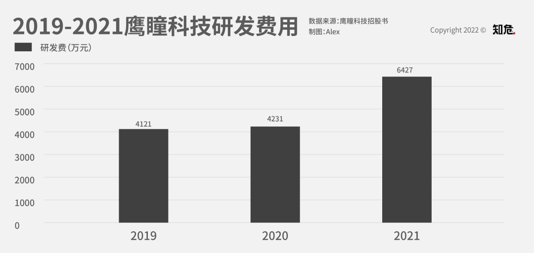 IBMWatsonHealth引领AI健康革命，90%准确率打破传统，鹰瞳科技颠覆保险行业，AI诊