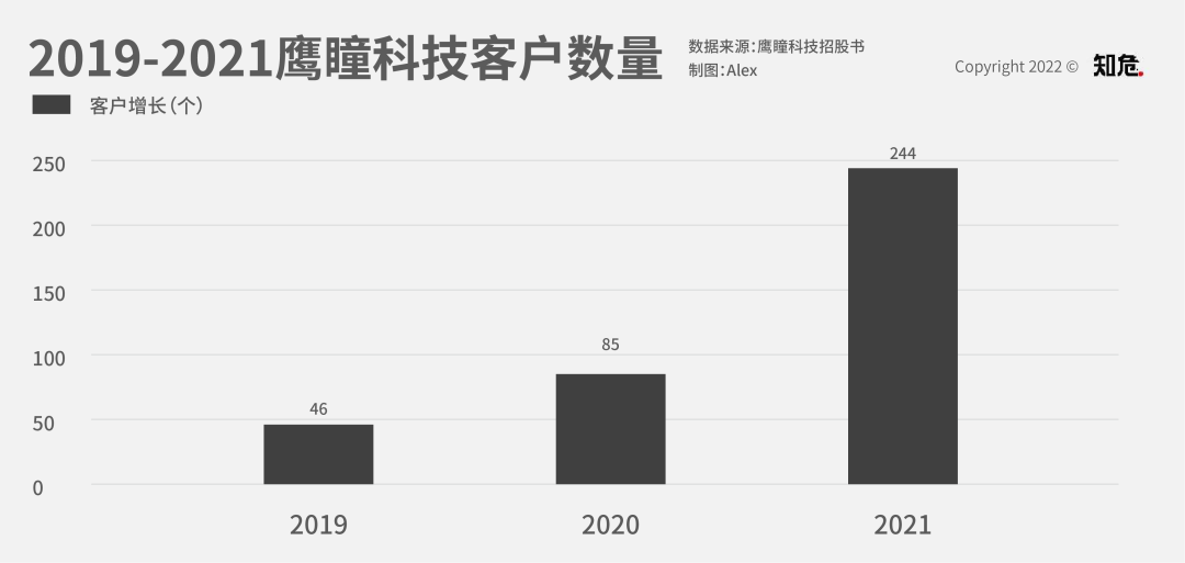 IBMWatsonHealth引领AI健康革命，90%准确率打破传统，鹰瞳科技颠覆保险行业，AI诊