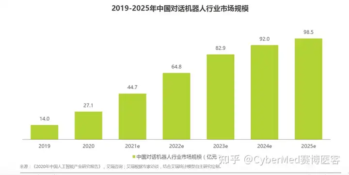 疫情下的心灵阴霾：人工智能是否能成为我们的对话者与慰藉？