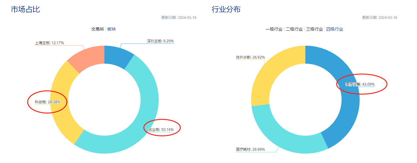 AI医疗，医疗界的创新风暴？医疗器械领域，下一个增长引擎?