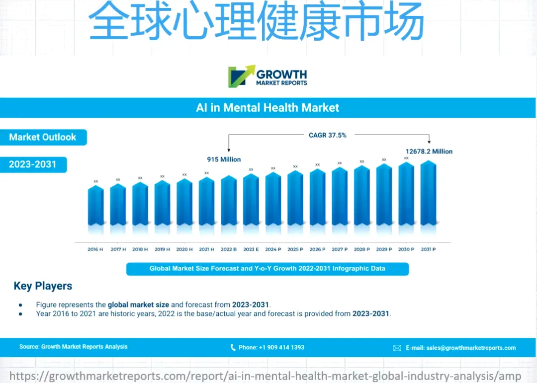 AI心理革命？揭秘科技如何改变抑郁症战局