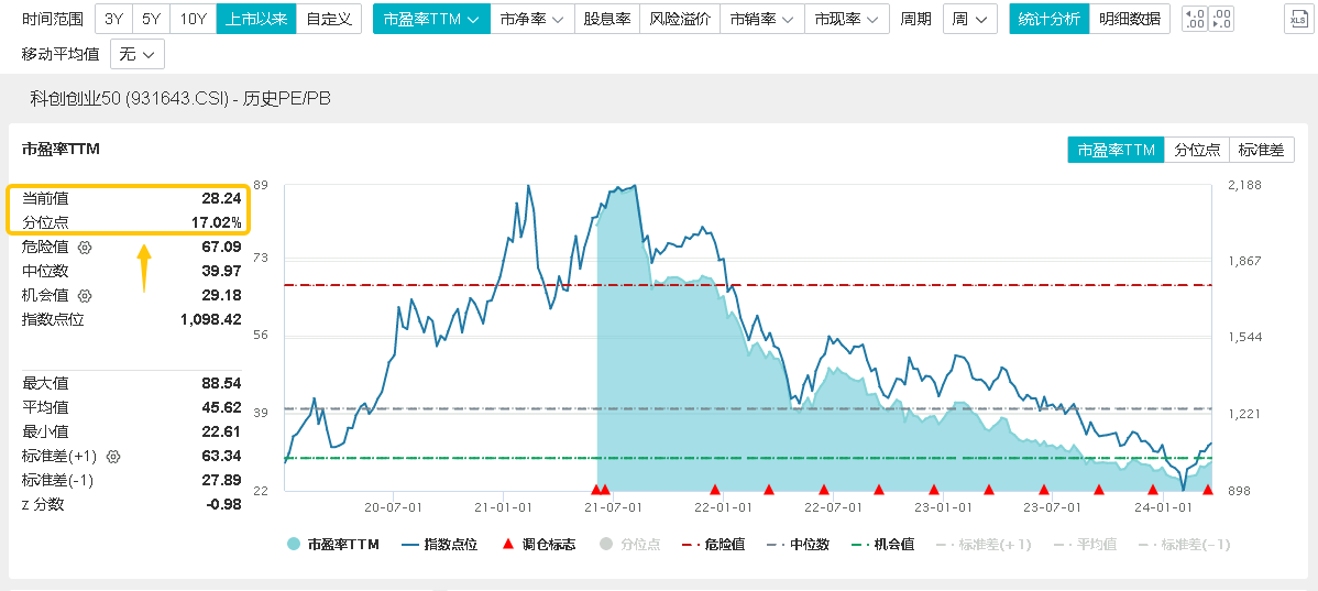 🔥揭秘GTC大会‘中国元素’！AI医疗风口下，押哪只股票能闪耀？ETFPE低位，科创创业50迎来抄