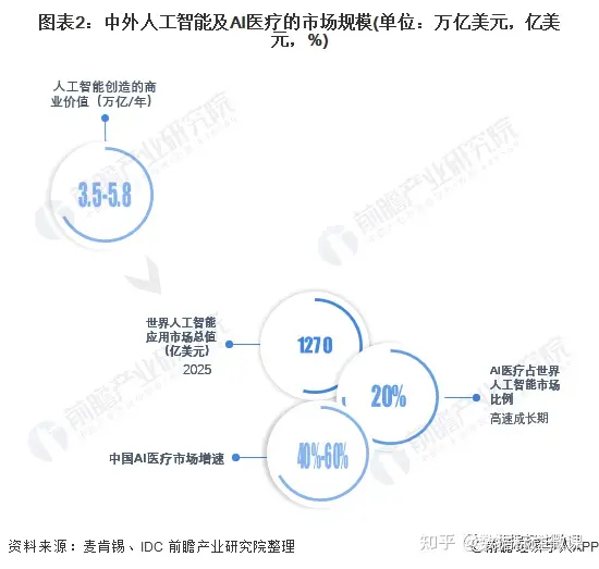 AI医疗正引领手术革命？2020抗疫大放异彩，机器人缝合猪肠、未来手术或无需人类干预?