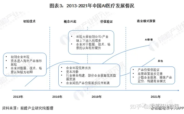 AI医疗正引领手术革命？2020抗疫大放异彩，机器人缝合猪肠、未来手术或无需人类干预?