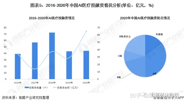 AI医疗正引领手术革命？2020抗疫大放异彩，机器人缝合猪肠、未来手术或无需人类干预?