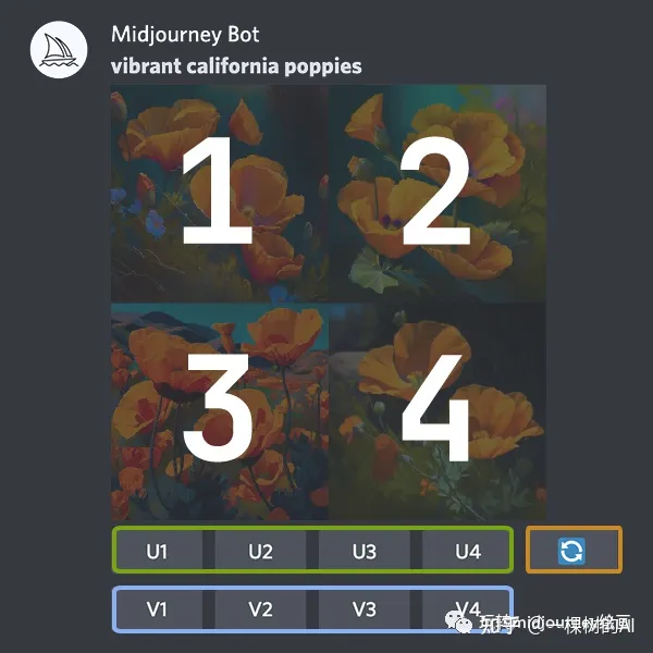 掌握未来艺术！立即揭秘Midyjourney？超全关键词库+Discord账号教程