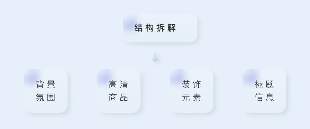 【方法教程】如何用AIGC辅助设计，提高设计品质和效率