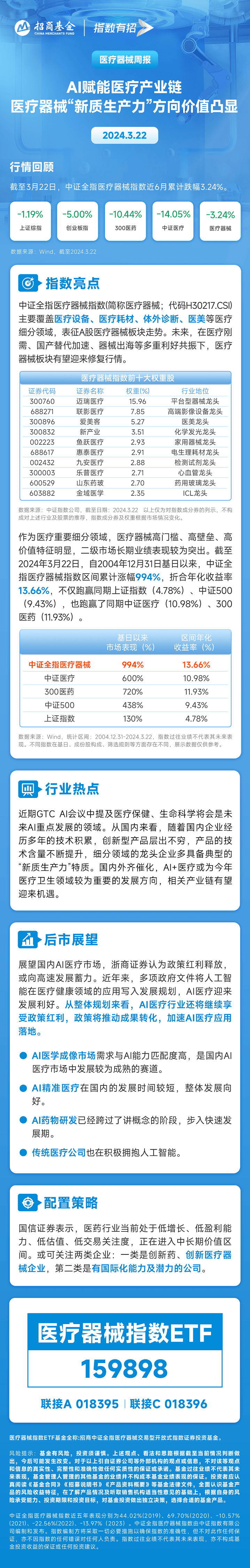 AI医疗：新质生产力引领的机遇与挑战