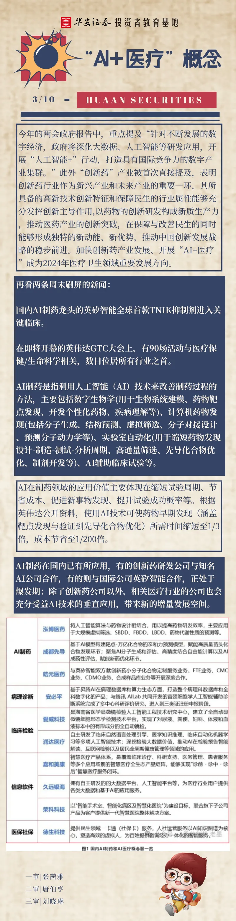 揭秘孙圣景大作！大连解放路营业部校审，行业精华不容错过？