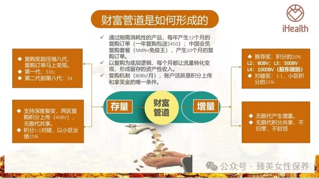 爱健康商业模式的核心竟争力