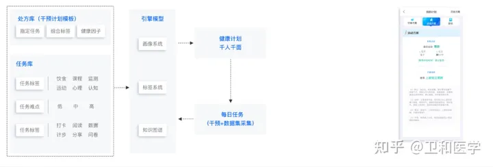 老龄化挑战何解？科技赋能，健康管家时代来临！