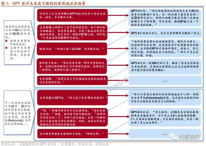 医疗AI崛起：医院端的变革与未来增长点?