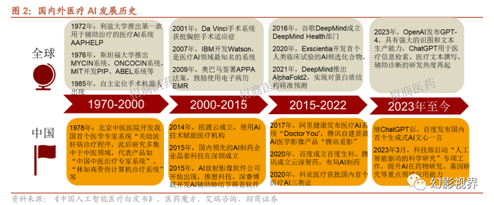 医疗AI崛起：医院端的变革与未来增长点?