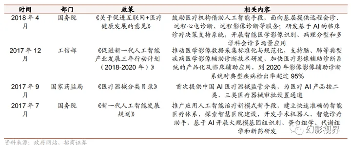 医疗AI崛起：医院端的变革与未来增长点?