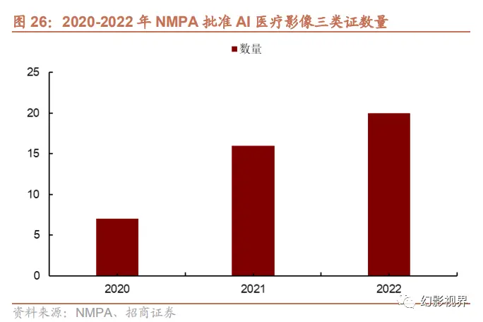 医疗AI崛起：医院端的变革与未来增长点?