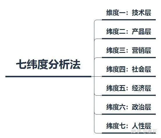 老龄化社会带来医疗巨变，AI健康管理如何引领养老保健新浪潮？