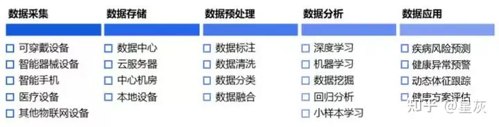 老龄化社会带来医疗巨变，AI健康管理如何引领养老保健新浪潮？