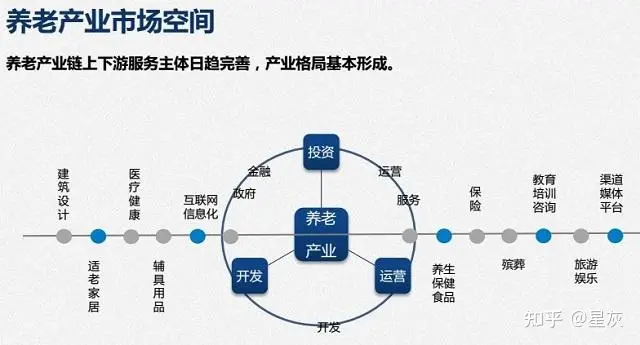 老龄化社会带来医疗巨变，AI健康管理如何引领养老保健新浪潮？