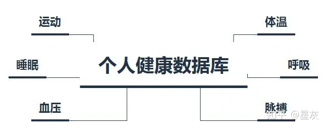 守护健康，从我做起？！AI虚拟健康管家，您的24/7健康守护神