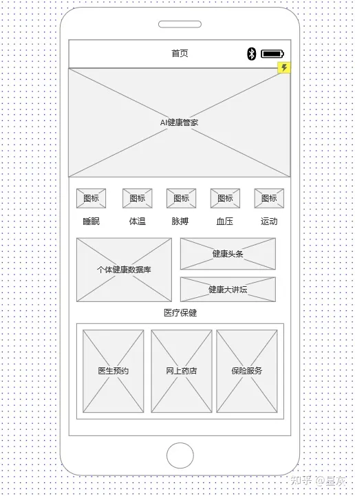 守护健康，从我做起？！AI虚拟健康管家，您的24/7健康守护神