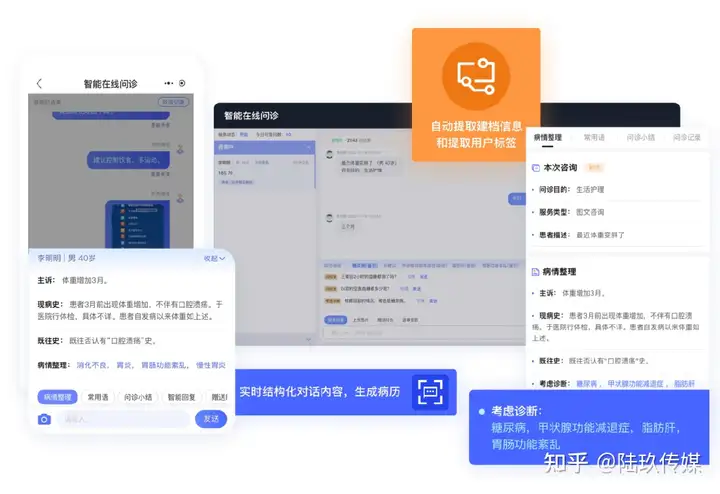 如何通过AI让在线问诊更智能、更人性化？左手医生引领医疗信息化新潮流！