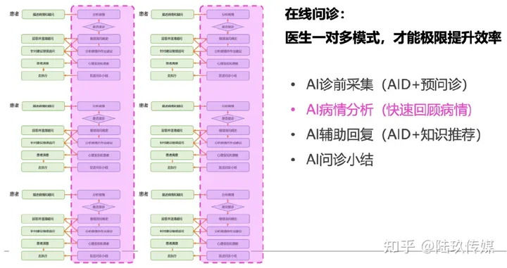 如何通过AI让在线问诊更智能、更人性化？左手医生引领医疗信息化新潮流！