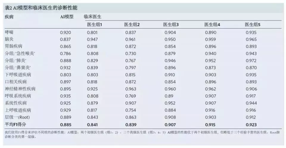 「AI医生时代已来？顶尖医学杂志发布AI诊断儿科疾病新突破」